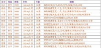 今日無照班表